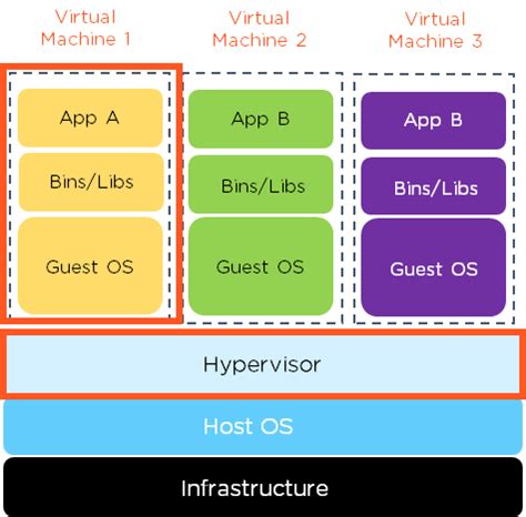 Image result for VMware Workstation Tutorial