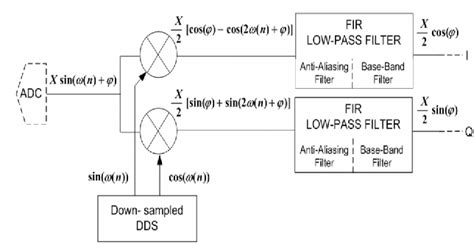 Asynchronous Digital Demodulation 的图像结果