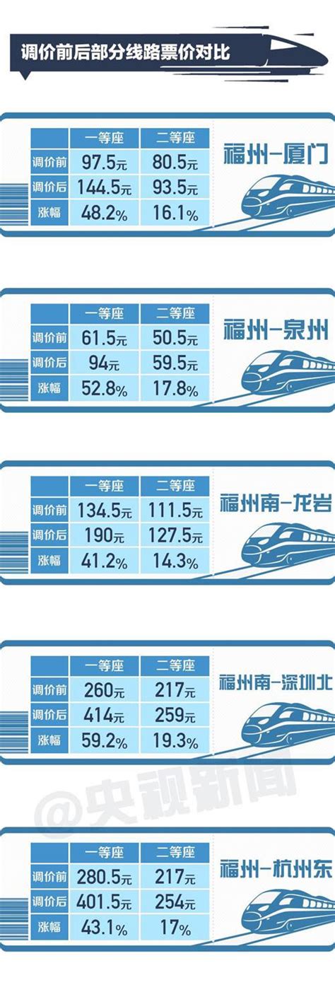 中国高铁明起首次跨省调价 出行该如何选车次？