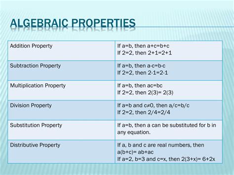 Image result for Reason Using Properties From Algebra