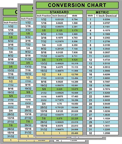 wootile 3 Pack Fraction and Decimal to Metric India | Ubuy