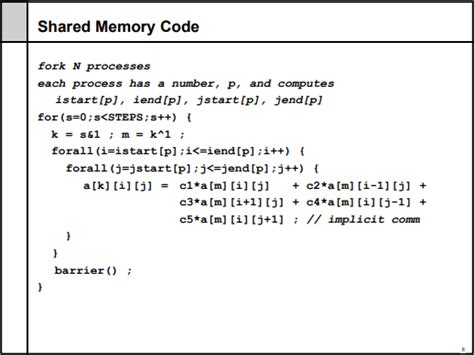Image result for Shared Memory Model in Parallel Computing