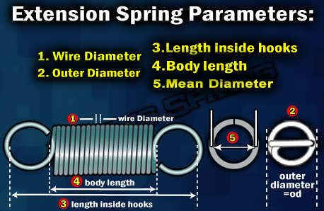 How to Find the Extension of a Spring 的图像结果