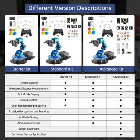 Hiwonder xArm AI Programmable Desktop Robot Arm with AI Vision and ...