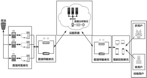 Image result for Monitor Output Example