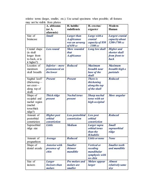 Lab exercise 12.1, 14.1 ,14.2 anthropology | DOCX