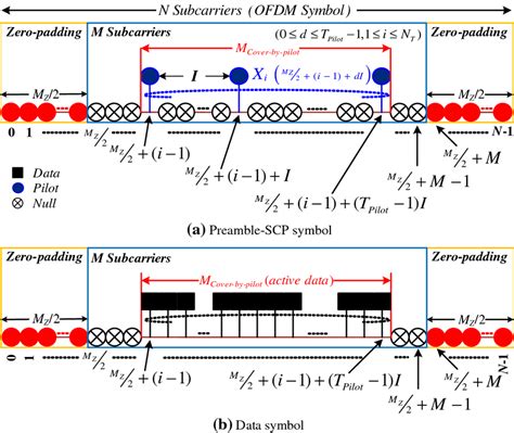 Image result for Data Allocation
