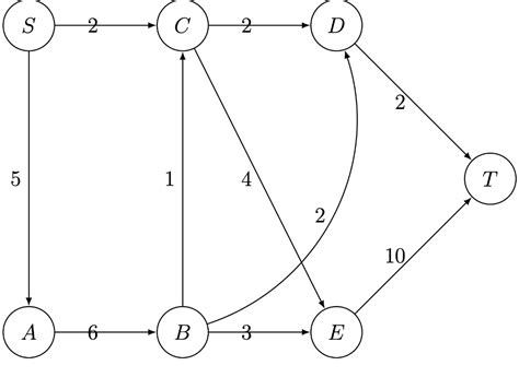 Image result for Maximum Flow Math