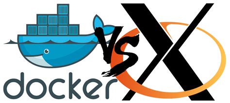 Image result for Docker Container GUI