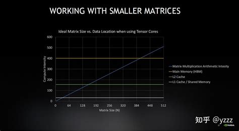 How Do GPUs Work 的图像结果