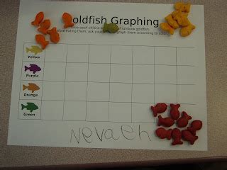 Image result for Understanding Fish Graphs