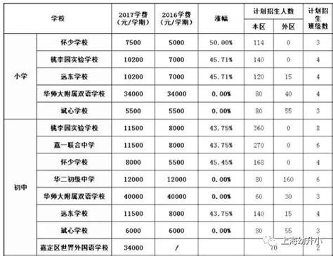 北京私立小学学费一览 北京收费低的私立小学_学费两三万的北京私立小学