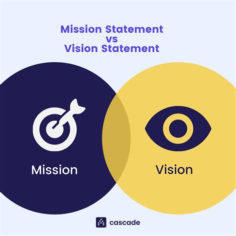 Importance Of Vision And Mission Statements