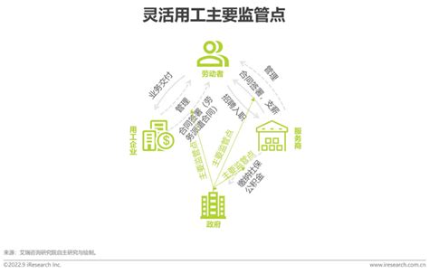 2021年中国灵活用工市场分析报告-行业运营态势与发展前景预测_观研报告网