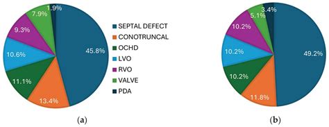 Analysis of Copy Number and Sequence Variants Linked to Cardiac ...