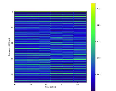 Image result for MATLAB Code for Normalized Frequency