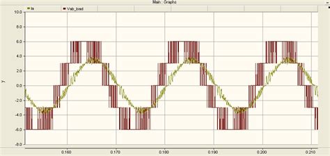 Image result for Space Vector Modulation