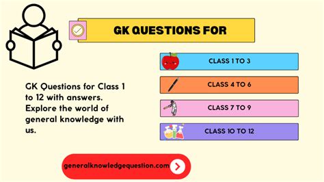 Image result for GK for Class 12