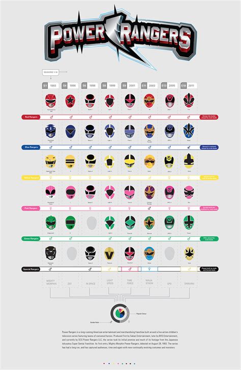 All Power Ranger Colors at viisimoneblog Blog
