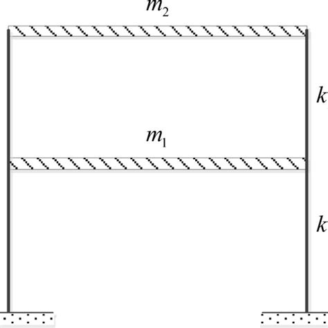 Image result for One Way Frame Structure