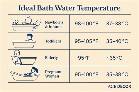Bath Water Temperature Guide: Safe, Comfortable & Ideal Settings for E ...