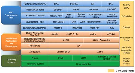 Aryabhatta Supercomputing Centre | IIT Patna