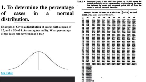 Image result for Normal Distribution Key Properties