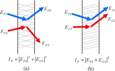 Image result for Diffracting Gradient