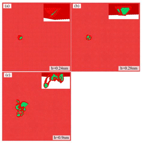 Atomistic Insights into the Effects of Residual Stress during ...