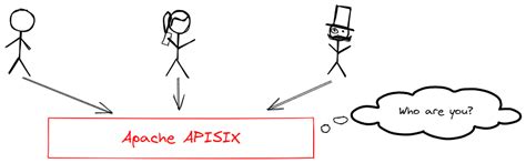 Image result for Authentication Key GUI