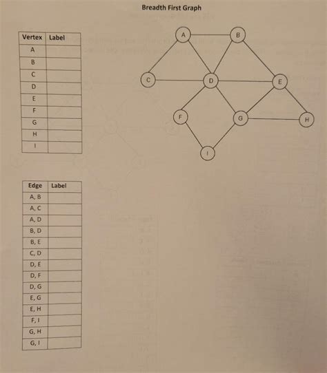 Image result for Graph Problems