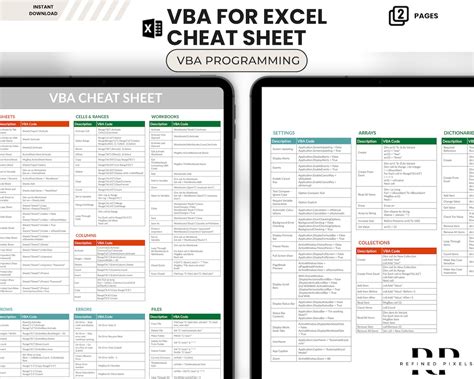 Image result for Visual Basic Code Cheat Sheet
