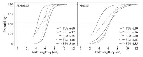 Plasticity in Reproductive Traits, Condition and Energy Allocation of ...