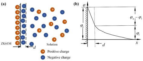 Effect of Corrosive Medium and Surface Defect-Energy on Corrosion ...