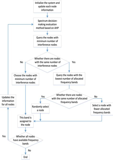 Greedy Algorithm Graph Theory 的图像结果