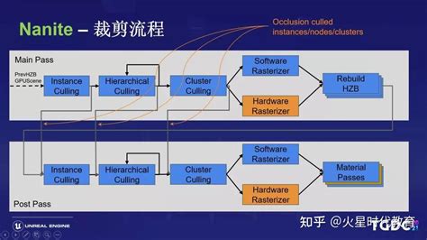 arvr主流设备核心上市公司（下游市场需求强劲）