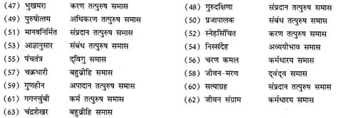 CBSE Class 10 Hindi B व्याकरण – समास | Samas in Hindi Grammar with ...