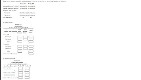Image result for Production Budget Example with Solution