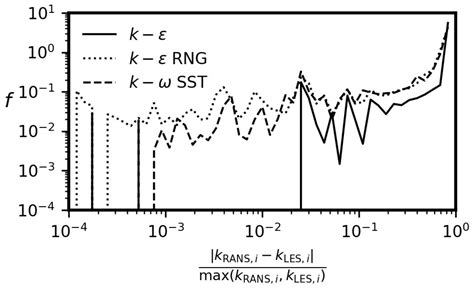 Computational Fluid Dynamics and Population Balance Model Enhances the ...