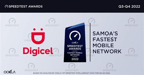 Digicel Speed Test 的图像结果