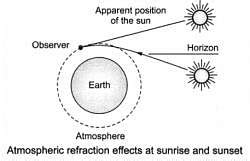 Class 10 Science Chapter 10 Question Answers - The Human Eye and the ...