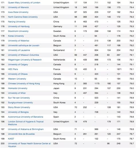 2020福布斯世界大学排行榜_2020年世界大学排行榜QS 俄罗斯高校排名稳步(2)_排行榜