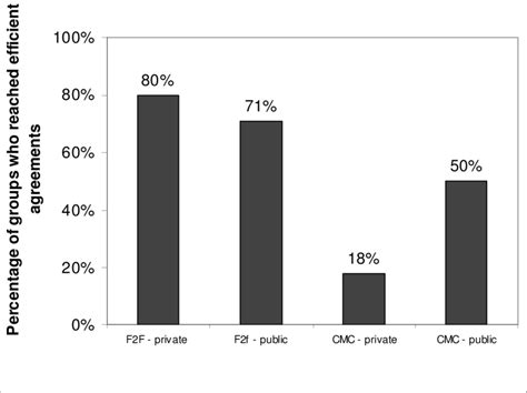 MultiParty Negotiation 的图像结果