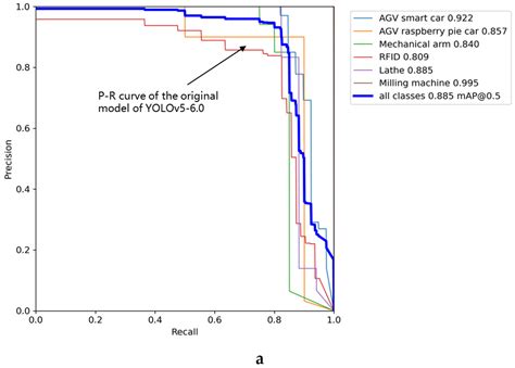 Equipment Identification and Localization Method Based on Improved ...