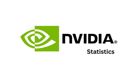 Nvidia Statistics By Revenue, Market, Employee And Facts (2025)