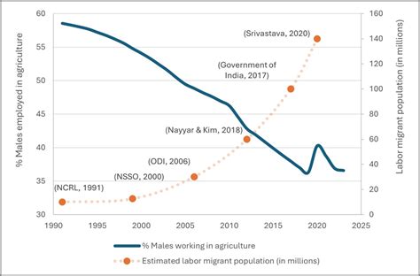 What Is the Size of India’s Domestic Remittance Flows? | The India Forum
