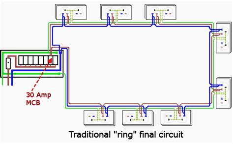 Kuvatulokset haulle british ring electrical mains