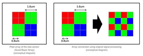 Sony announces IMX586, company’s first 48-megapixel smartphone camera ...