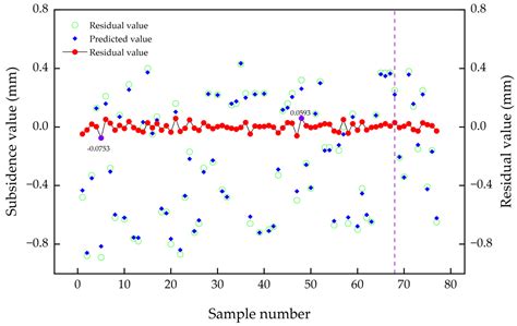 Land Subsidence Prediction Model Based on the Long Short-Term Memory ...