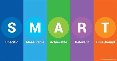 Image result for Smart Goal Setting